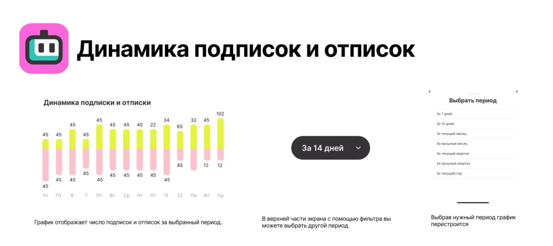 График подписок и отписок