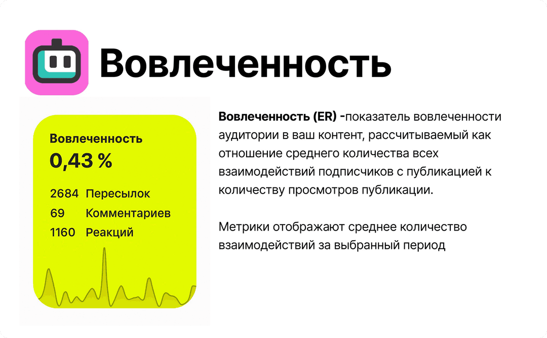 График вовлечённости