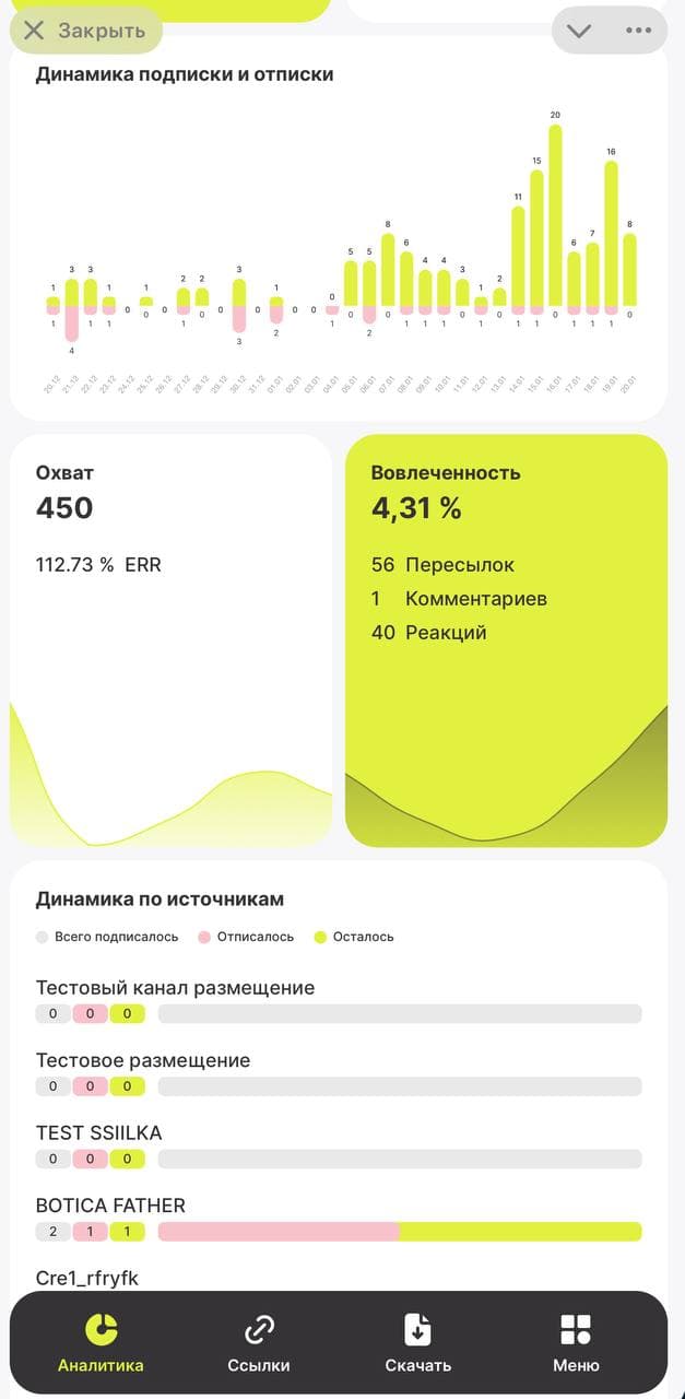 Статистика по источникам трафика