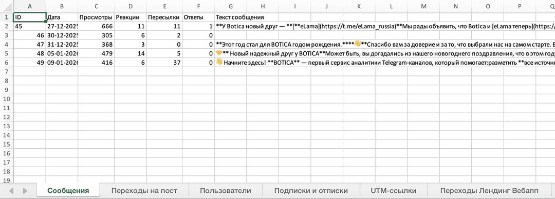 Пример выгрузки постов