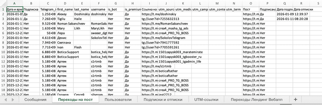 Пример выгрузки переходов на пост