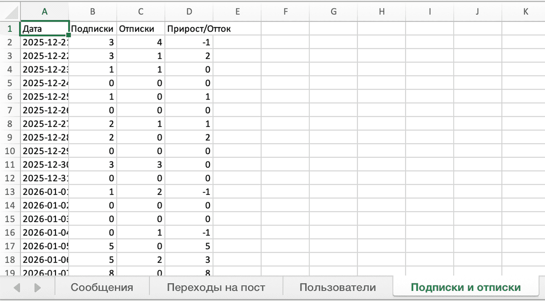 Пример выгрузки подписок/отписок