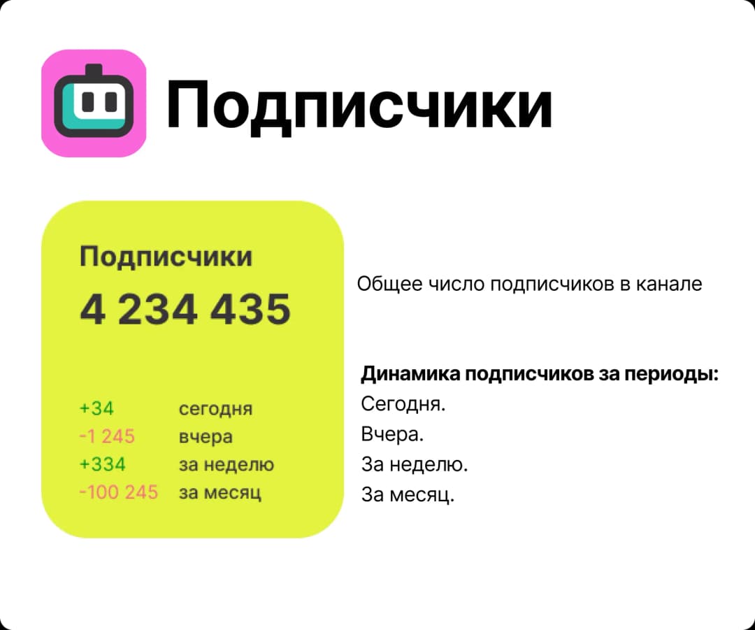 График динамики подписчиков