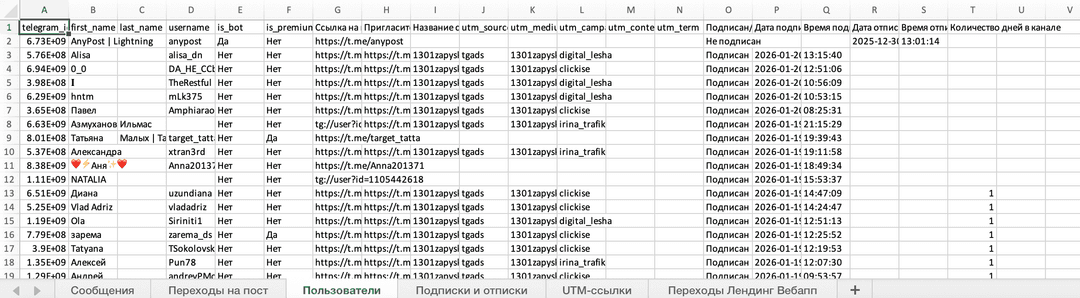 Пример выгрузки подписчиков