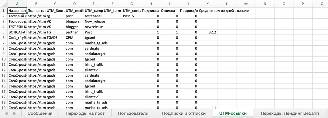Пример выгрузки по источникам